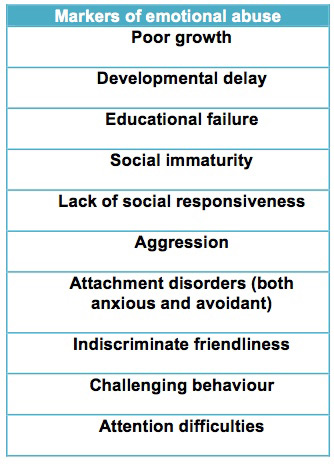CHILD-PROTECTION--MARKERS