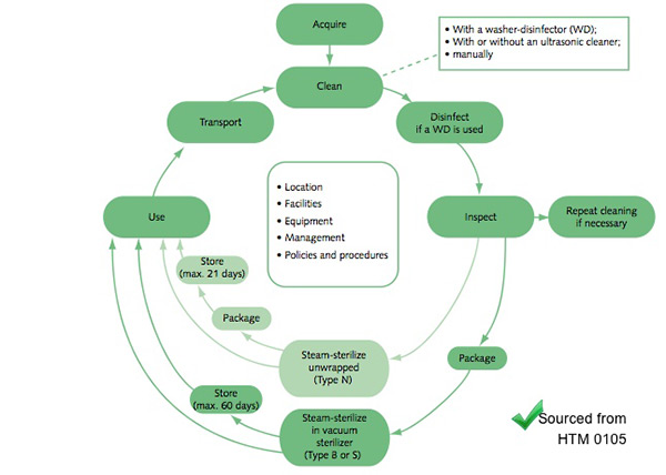 Cross-Infection-Control-2