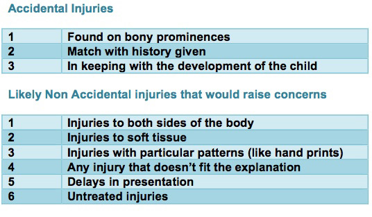 INJURIES-CHILD-PROTECTION