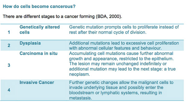 ORAL-CANCER-1
