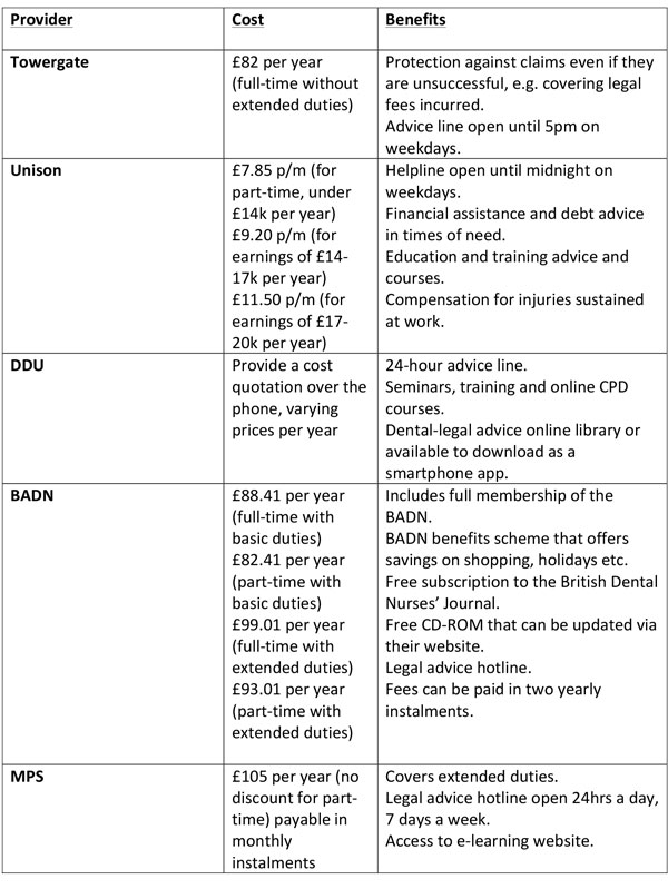 indemnity-info-table