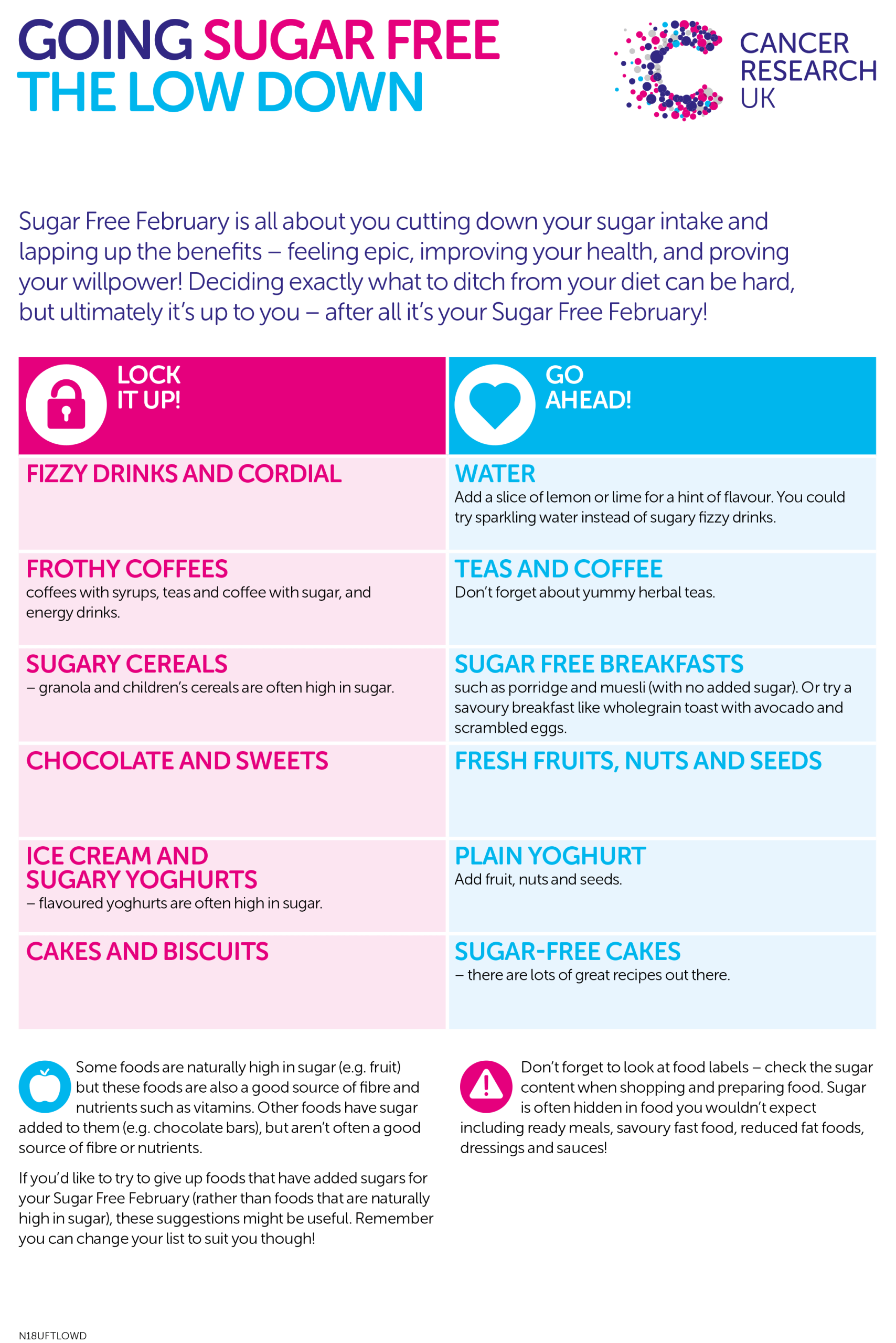 sugar free poster
